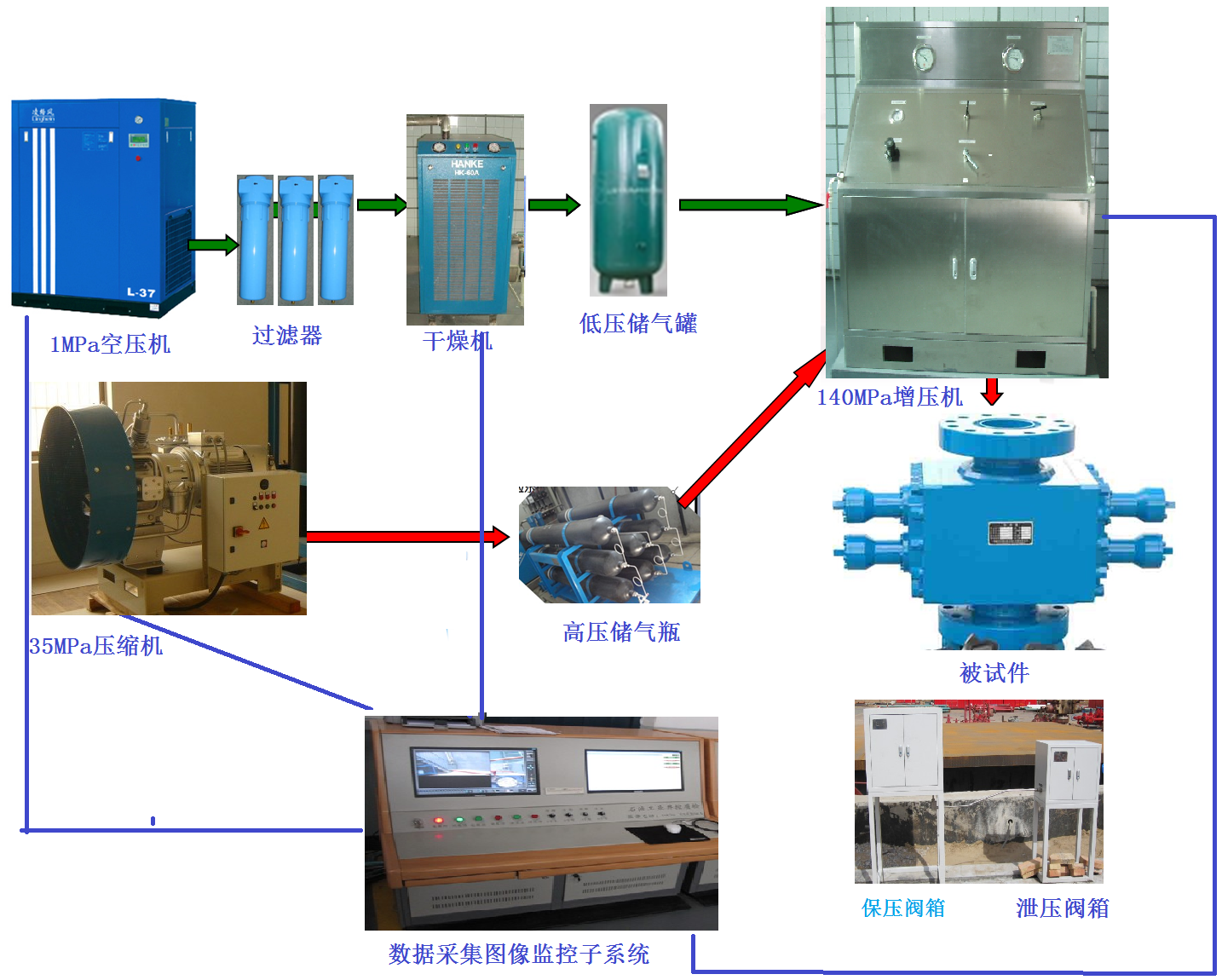 140Mpa高壓氣體密封性測試裝置（借鑒參數(shù)）